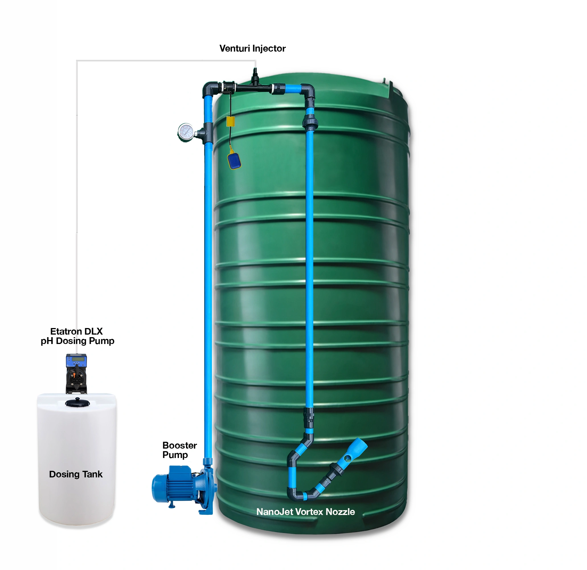 NanoDose™ Standalone pH Control Recirculation Kit