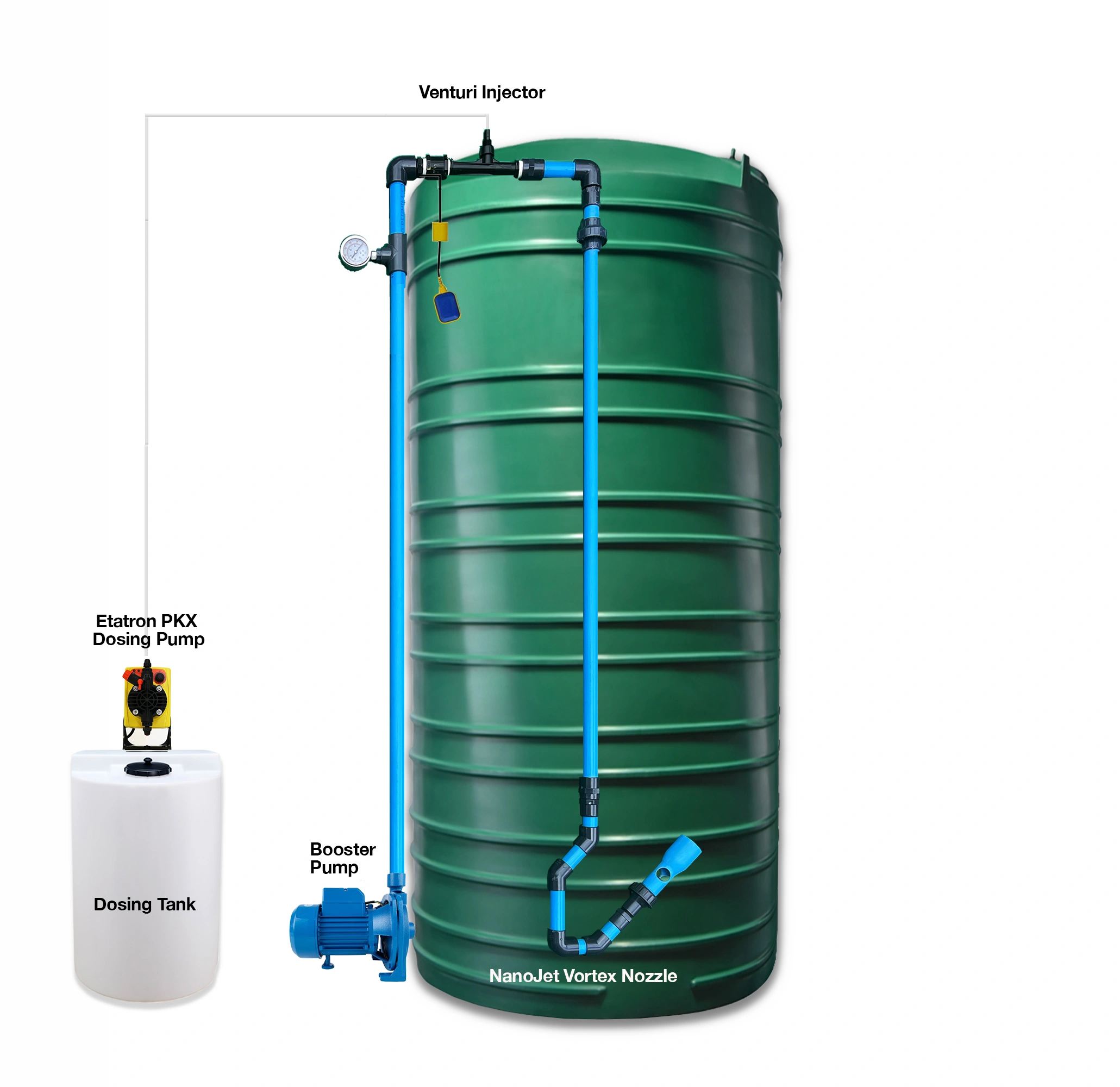 NanoDose™ Standalone Flocculation Kit